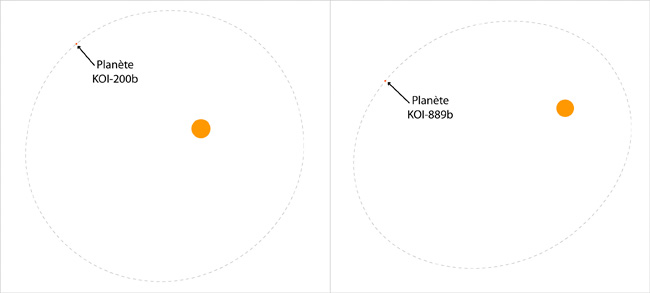 Vues schématiques des deux systèmes planétaires détectés (© CNRS)