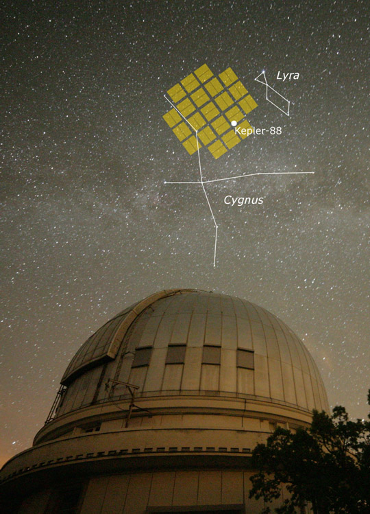 Photo de la coupole du télescope de 1,93 m de l'Observatoire de Haute-Provence (France) qui utilise le spectrographe SOPHIE, avec le champ de vue de Kepler