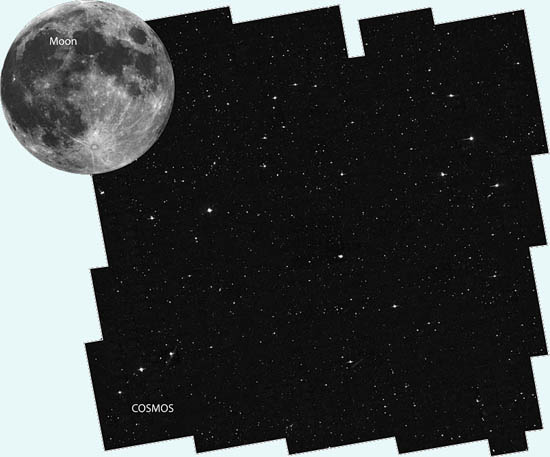 Tailles respectives de la Lune et du champ COSMOS