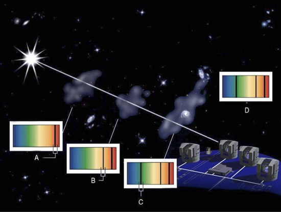 Un thermomtre molculaire pour sonder l'Univers lointain