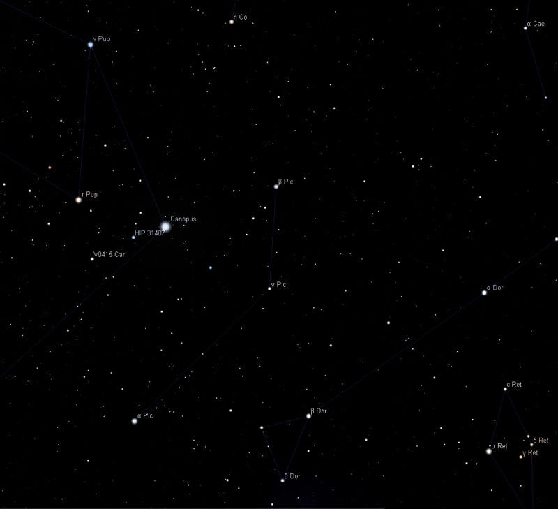 The sky toward β Pictoris