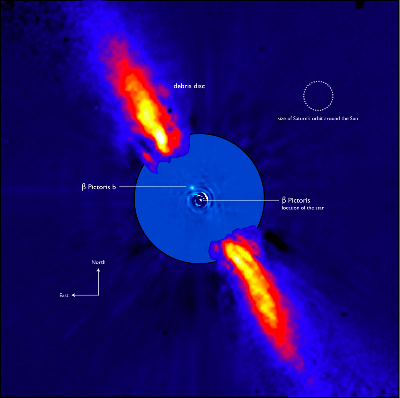 La planète β Pic b et le disque de poussière autour de l'étoile β Pictoris