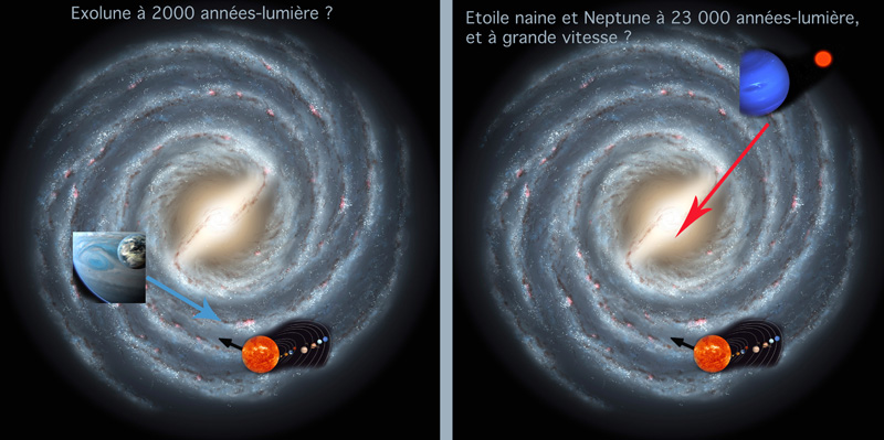 Les deux scnarios envisags