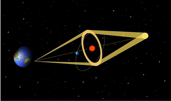 Effet de lentille gravitationnelle