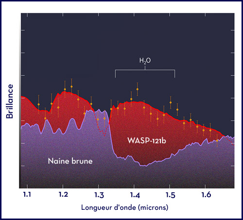 WASP-121b