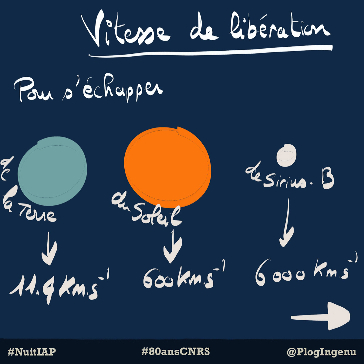 La Nuit blanche de l'astronomie à l'IAP