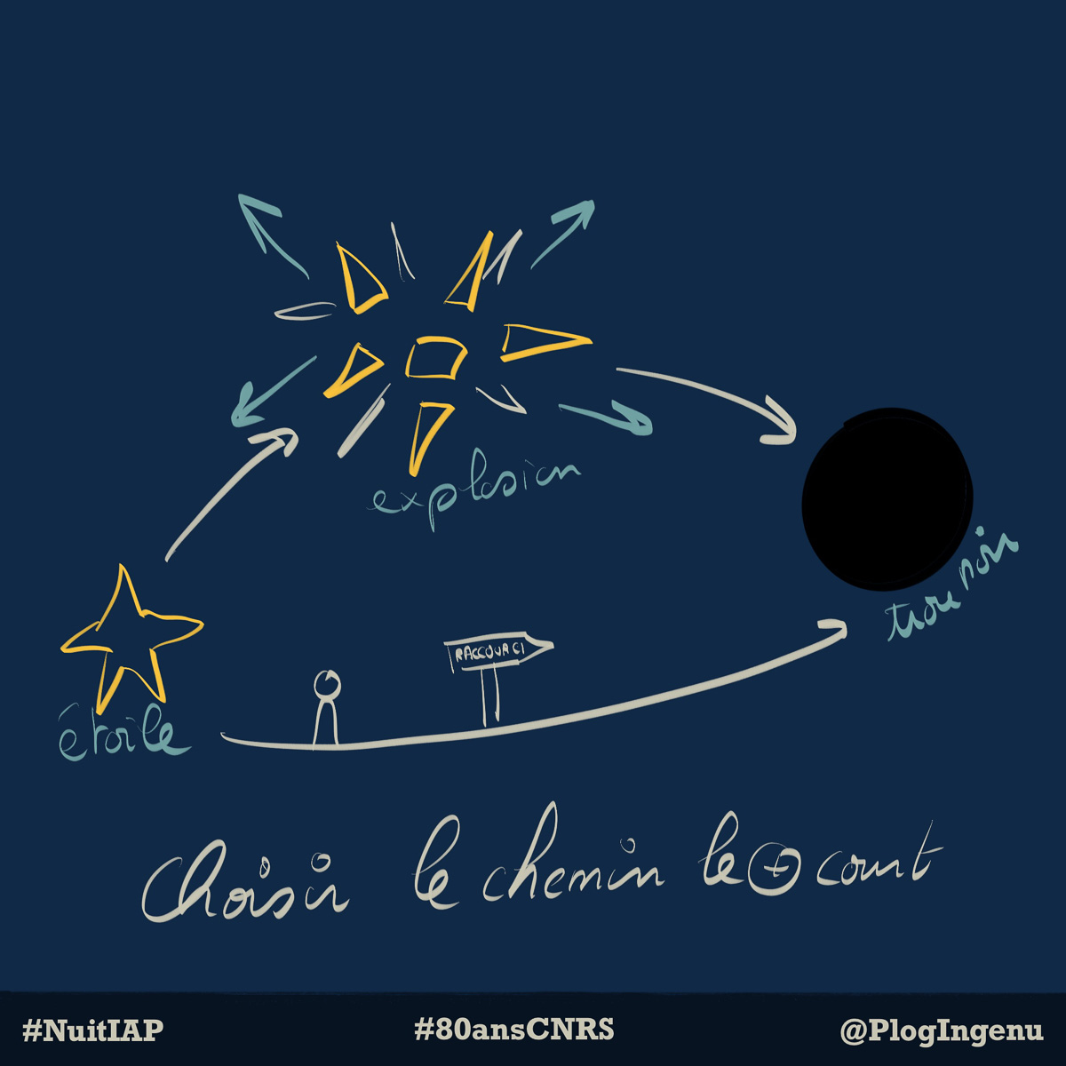 La Nuit blanche de l'astronomie à l'IAP