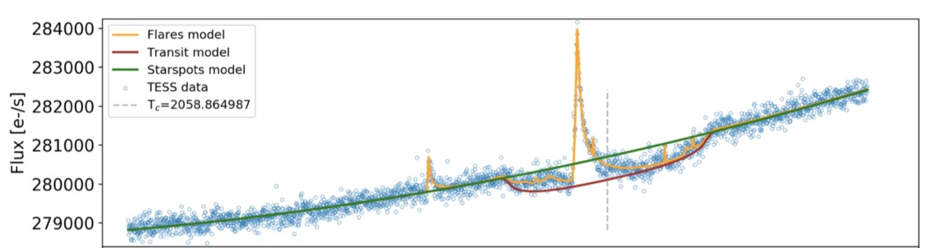 Detection of the second planet in the AU Mic system