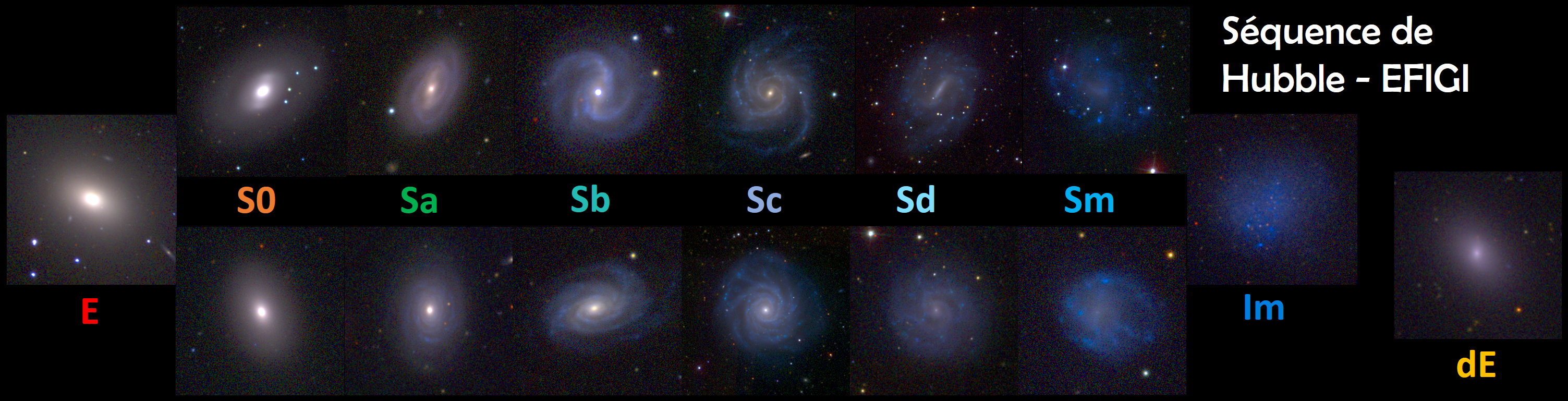 Figure 1 : La séquence de Hubble-de Vaucouleurs illustrée par les galaxies EFIGI