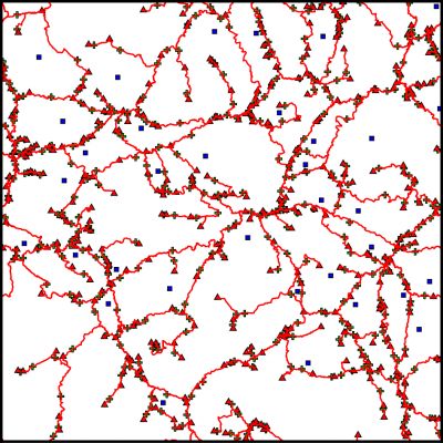 filamentary structures